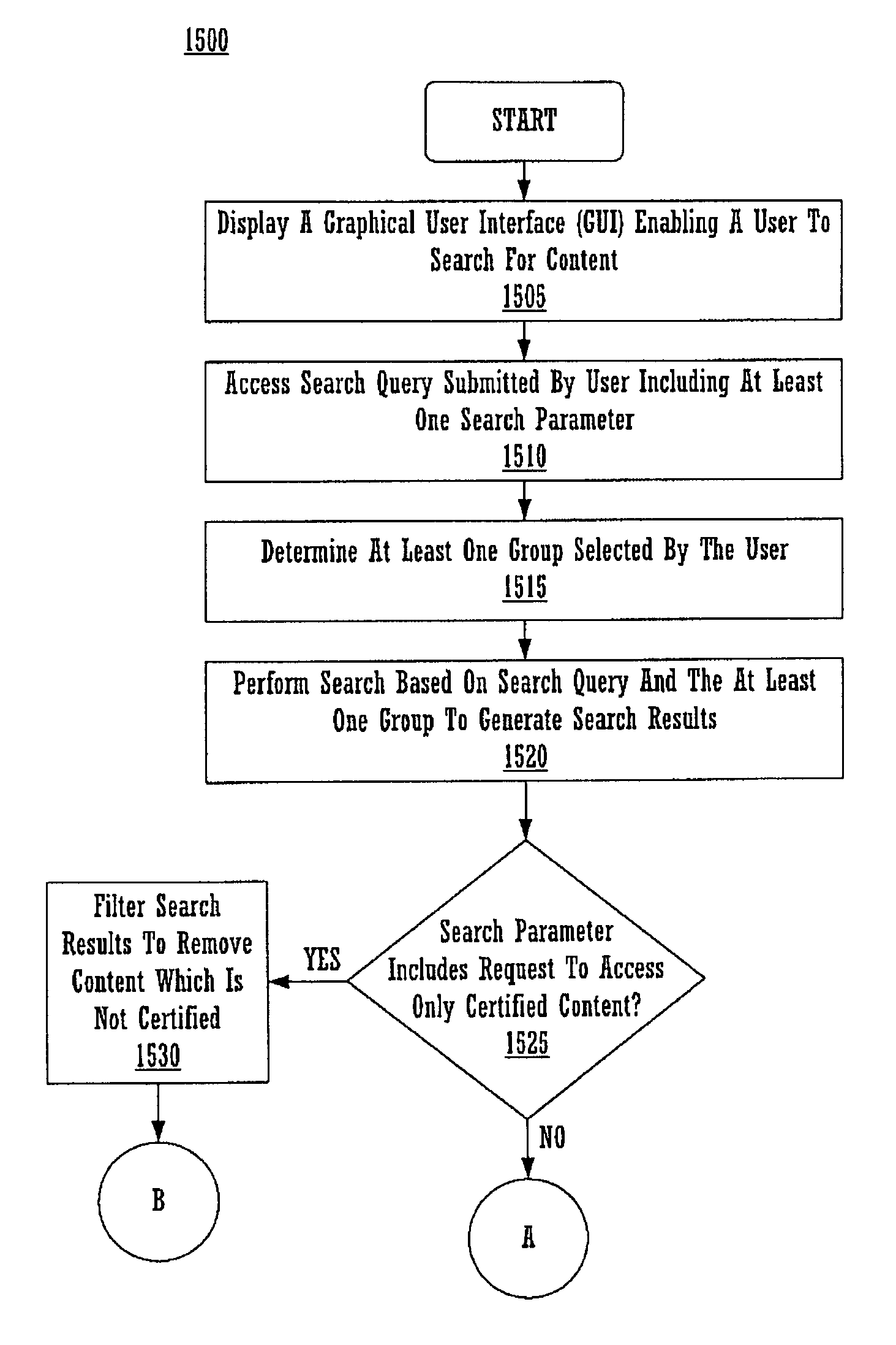 Method and system for sharing content