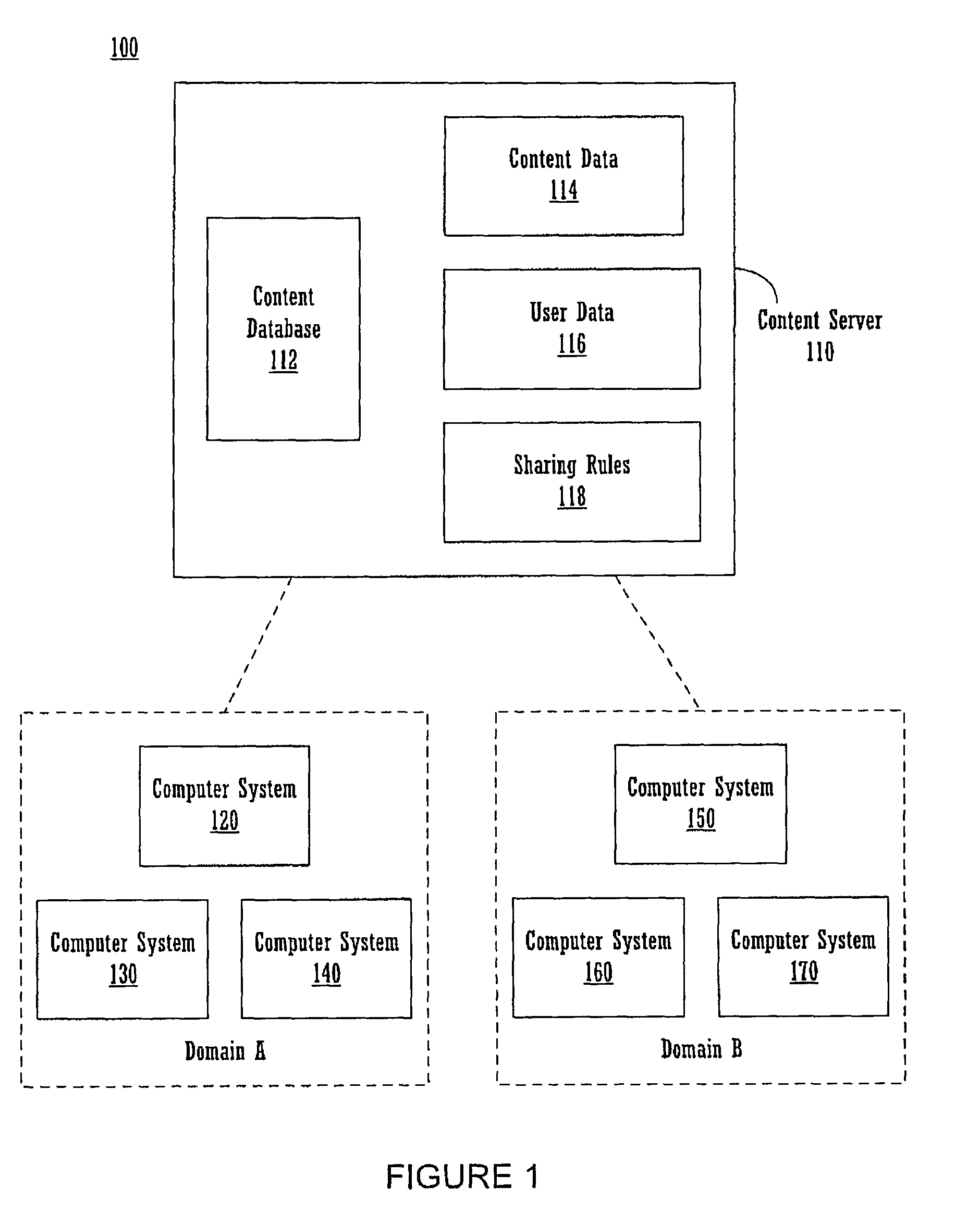 Method and system for sharing content