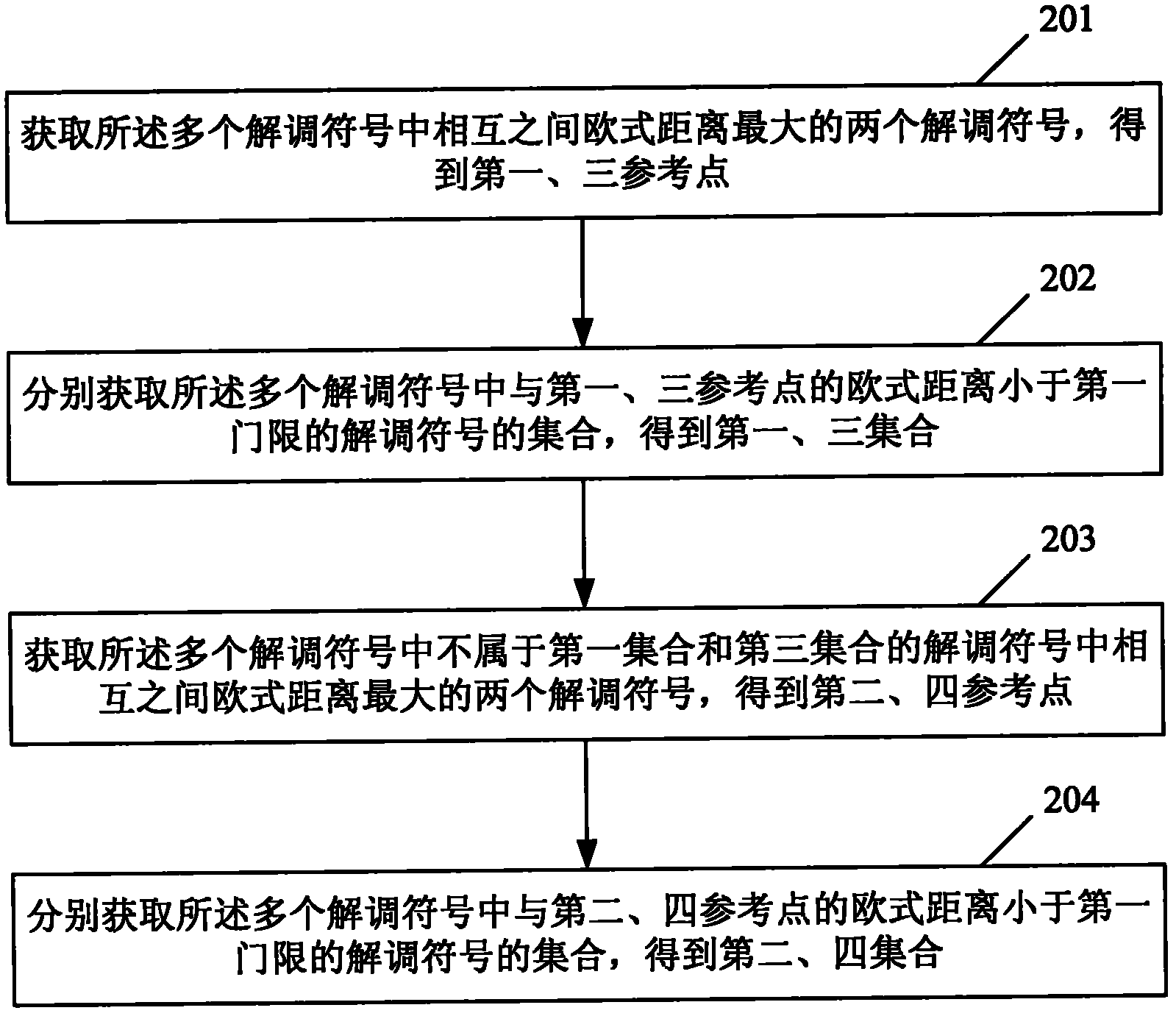 Method and device for eliminating direct current offset