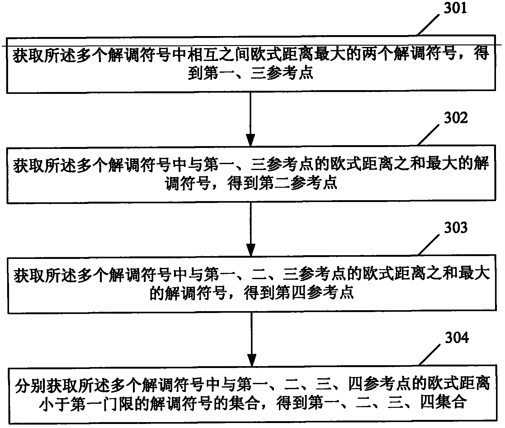 Method and device for eliminating direct current offset