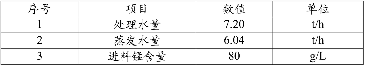 Manganese sulfate evaporative crystallization equipment and process