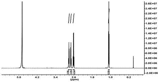 Synthesis method of organic compound of diamine monoselenide