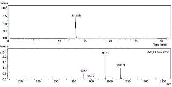 A kind of malonyl ginsenoside re and preparation method thereof