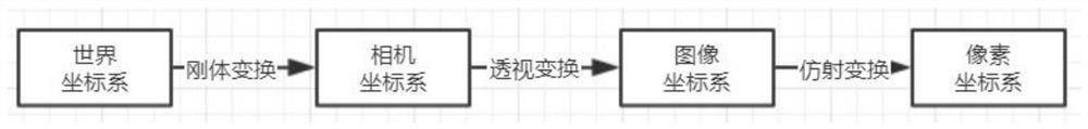 Automatic plane correction method for intelligent tube plate welding robot based on cross laser