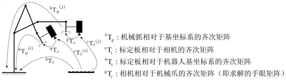 Automatic plane correction method for intelligent tube plate welding robot based on cross laser