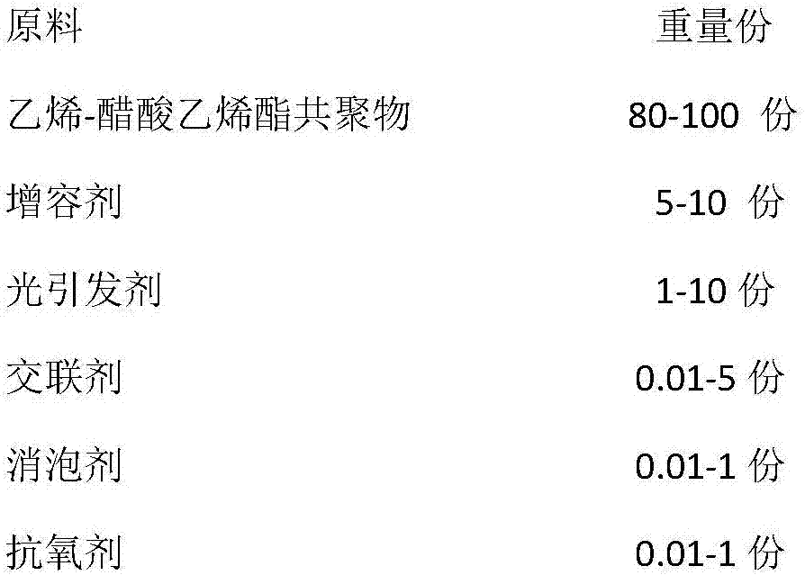 Quick crosslinked ethylene-vinyl acetate copolymer (EVA) adhesive film for double-glazed module, and preparation method of EVA adhesive film