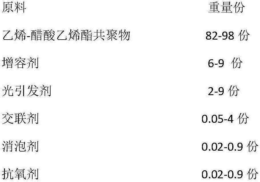 Quick crosslinked ethylene-vinyl acetate copolymer (EVA) adhesive film for double-glazed module, and preparation method of EVA adhesive film