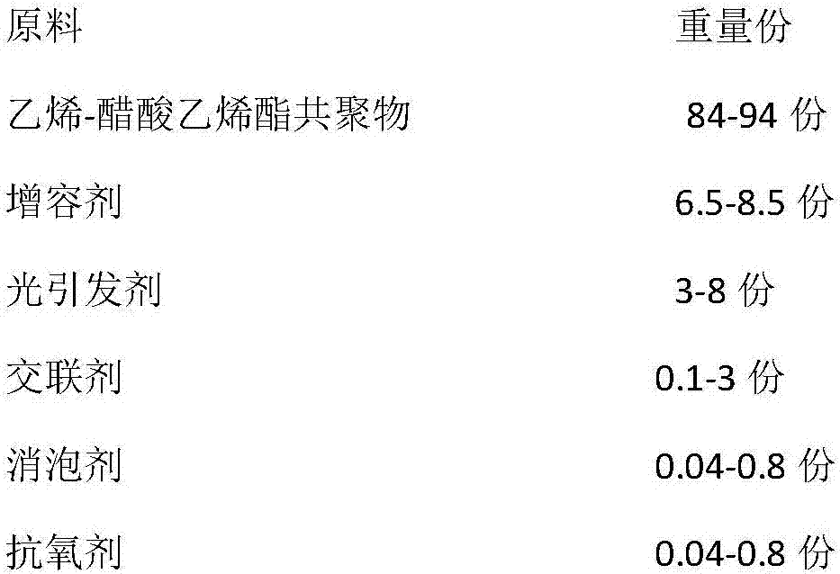 Quick crosslinked ethylene-vinyl acetate copolymer (EVA) adhesive film for double-glazed module, and preparation method of EVA adhesive film