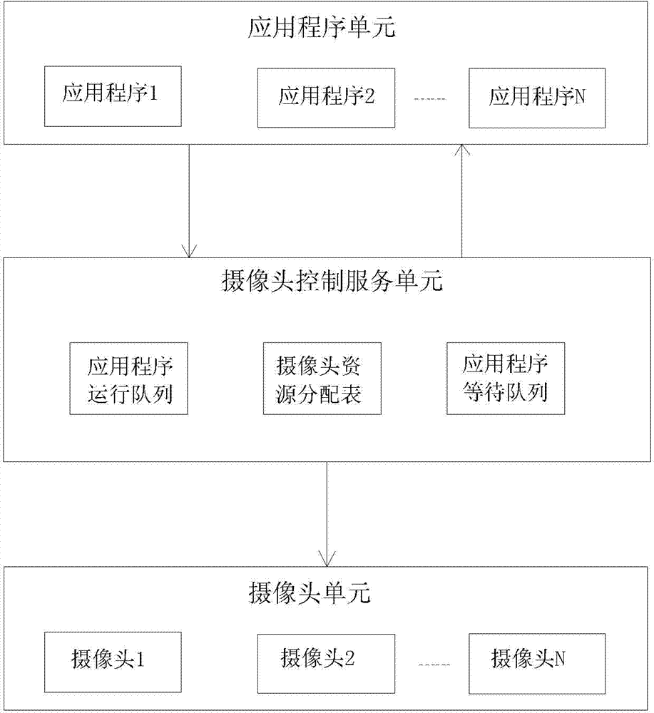 Camera control method based on Android