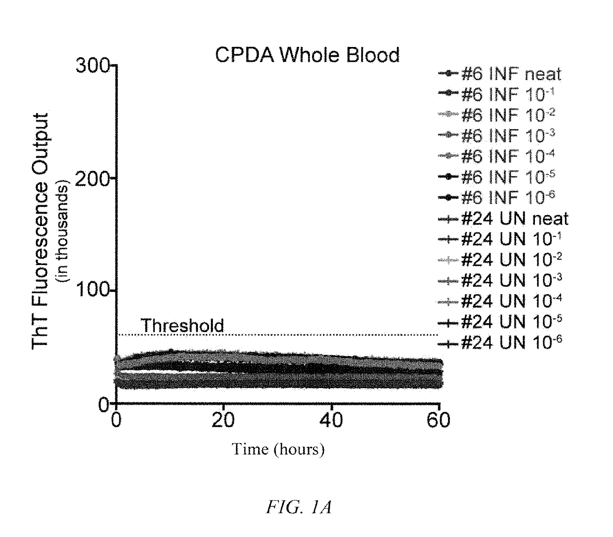 In vitro detection of prions in blood