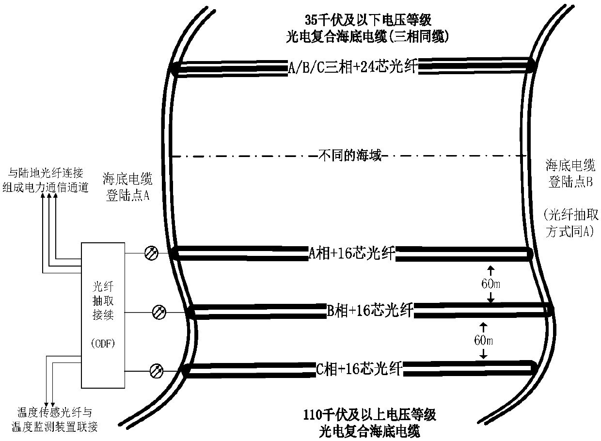 Submarine cable temperature monitoring system