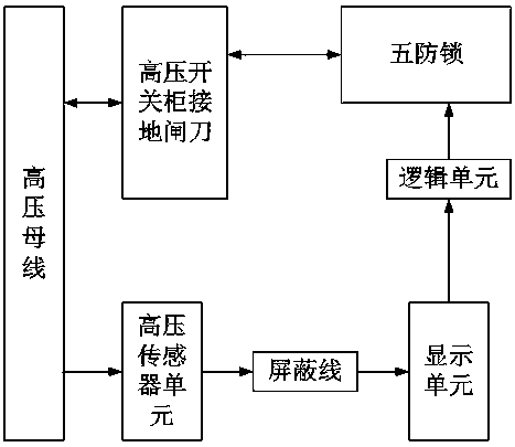 A high -voltage switch cabinet ground door knife microcomputers and method and method