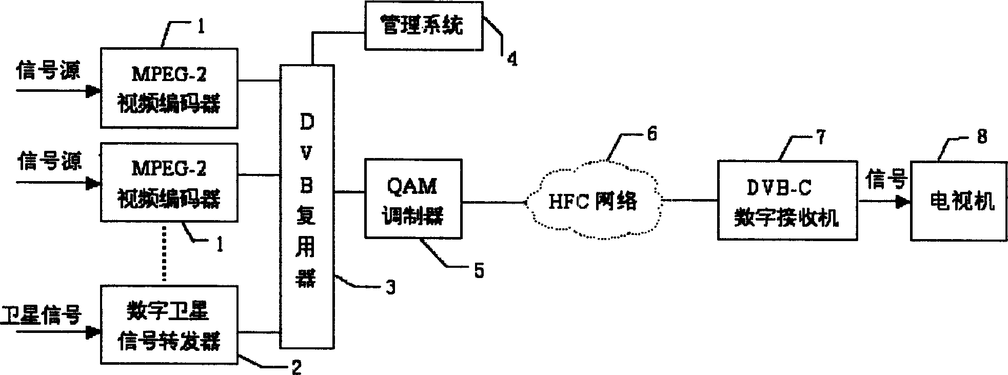 Digital television broadcasting system based on MPEG-1