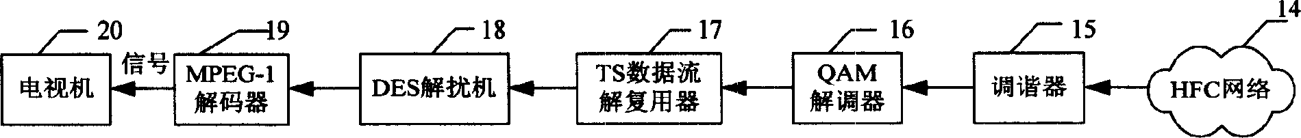 Digital television broadcasting system based on MPEG-1