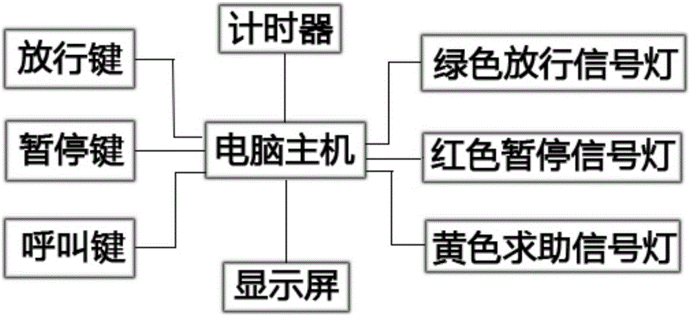 Networked flow production line timing production system