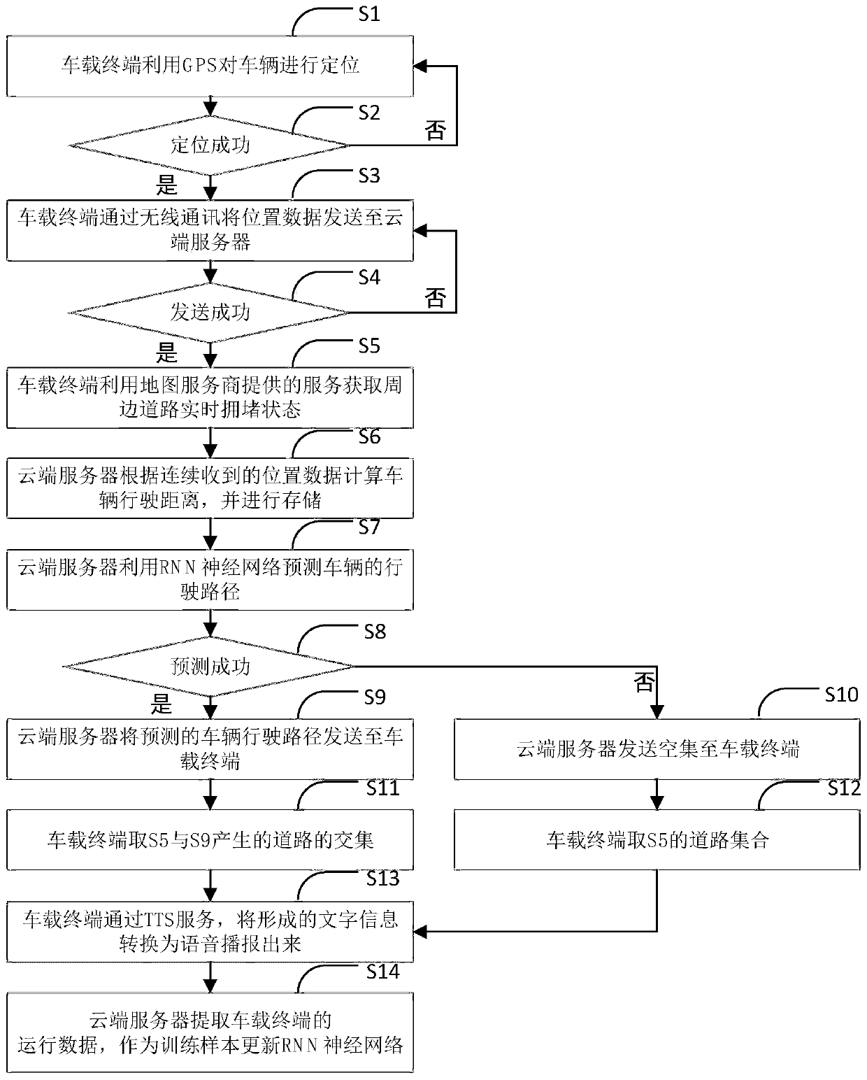 Road condition broadcasting method and system based on cloud short-term path prediction