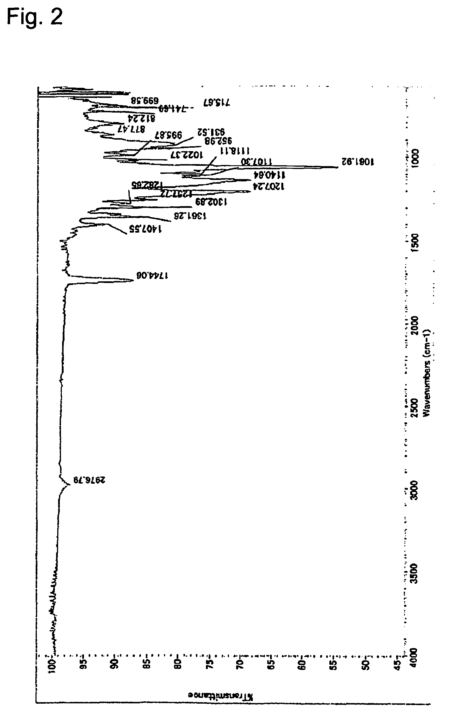 Cyclic fluorine compounds, polymerizable fluoromonomers, fluoropolymers, and resist materials containing the fluoropolymers and method for pattern formation