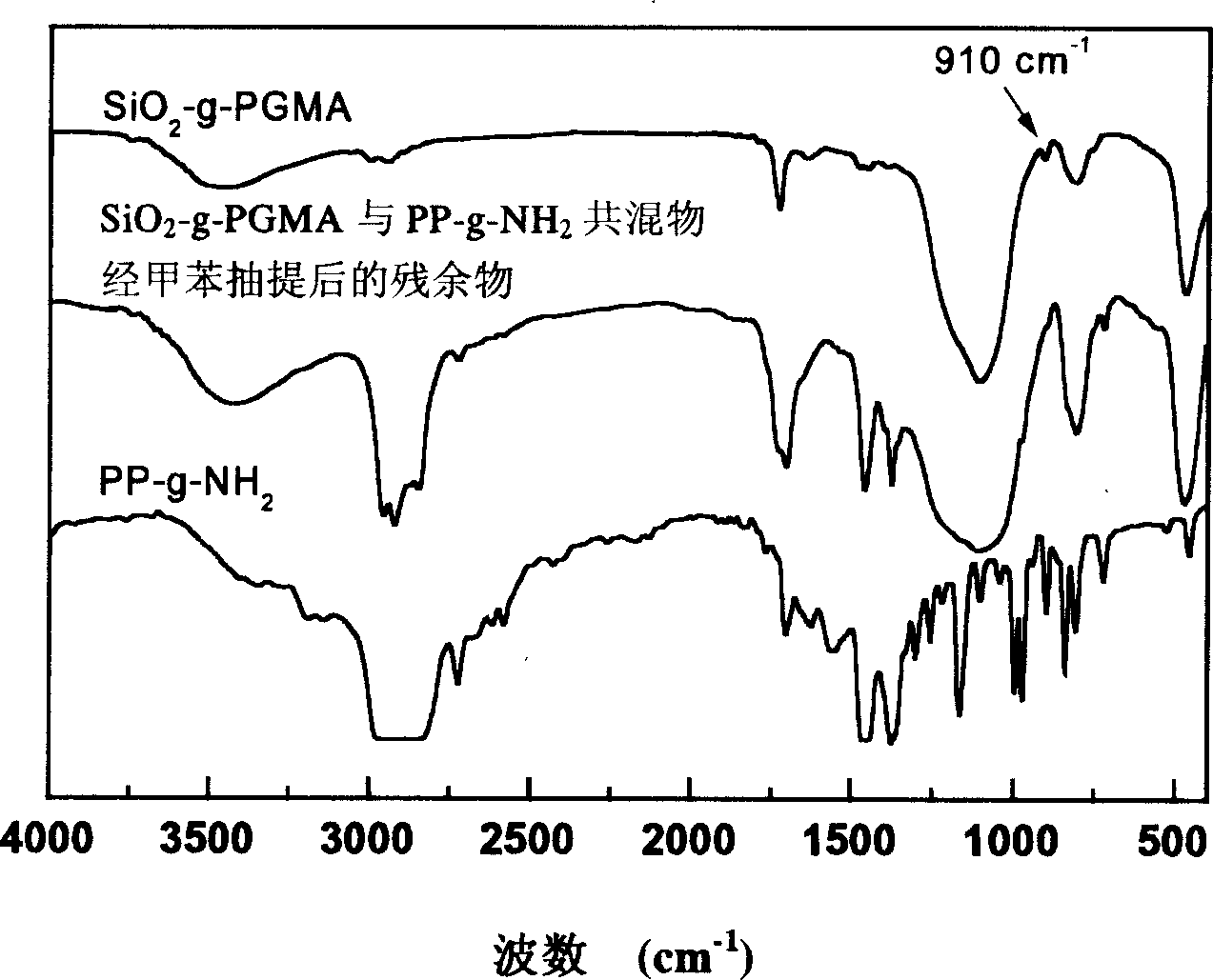 Reacting nano inorganic particle/polymer composite material