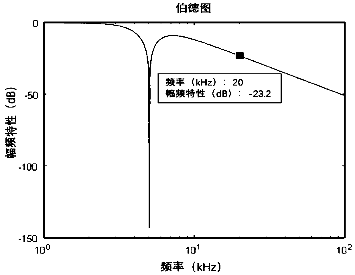 Low-frequency oscillation suppression outer loop of Hall effect thruster