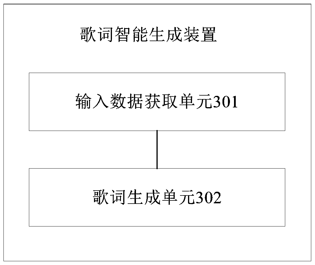 Intelligent lyric generation method and device, storage medium and computer equipment