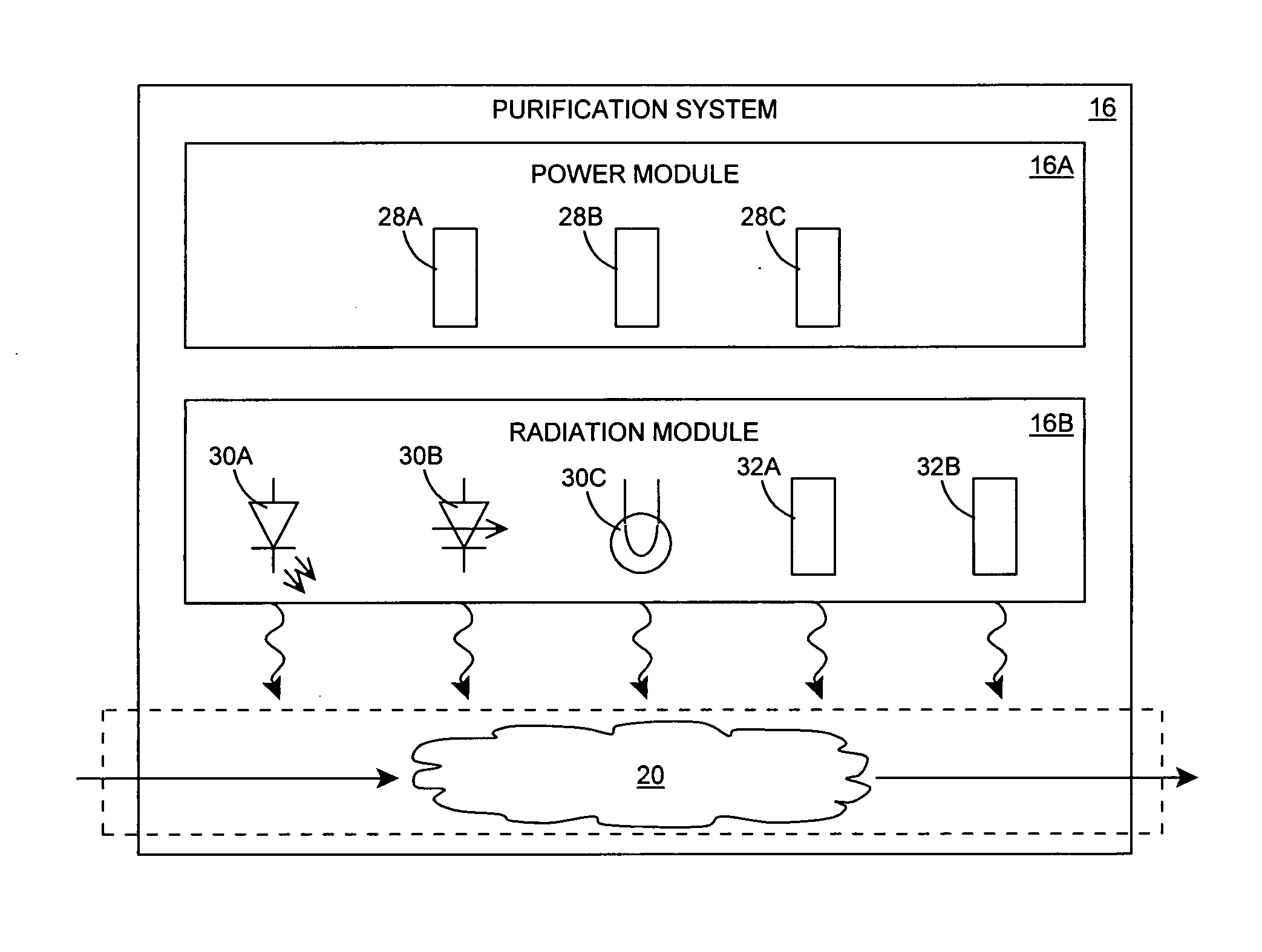 Ultraviolet radiation-based media purification