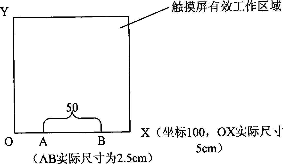 Method for measuring object dimension and angle through touch screen