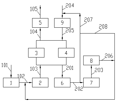 Treatment method and device for sulfur dioxide-containing waste gas