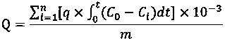 Treatment method and device for sulfur dioxide-containing waste gas