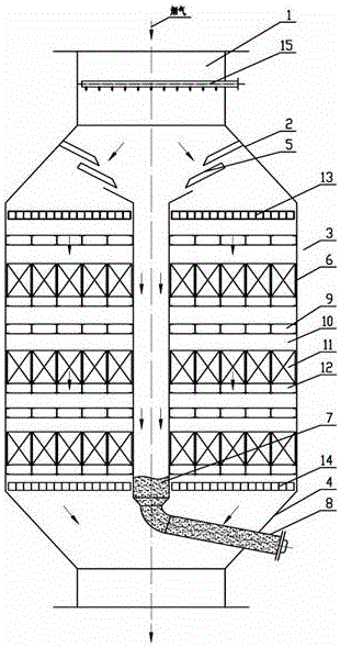 fcc regenerative flue gas dust-proof denitrification reactor