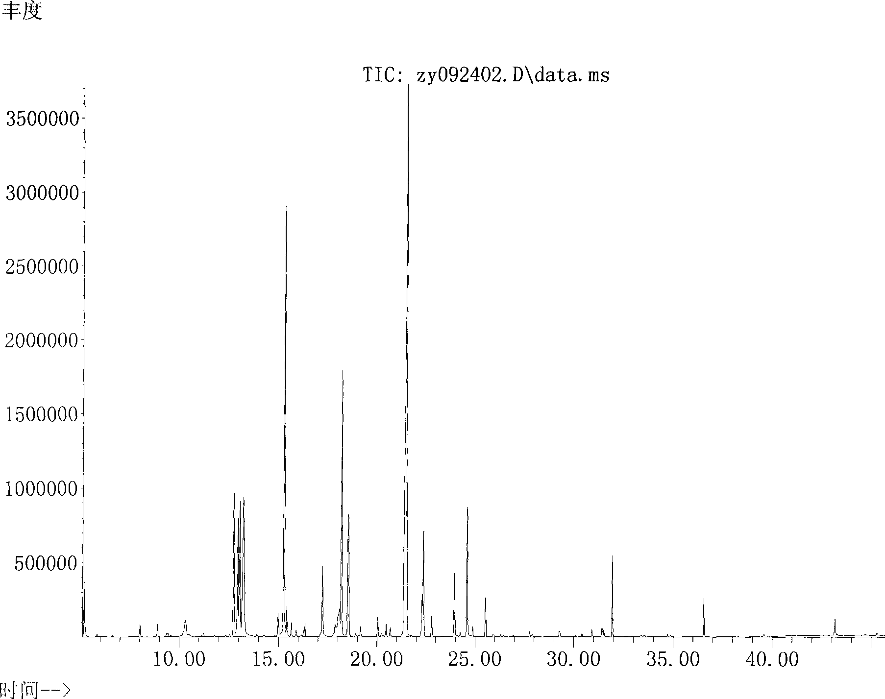 Thermal desorption-gas chromatography-mass spectrum fingerprint pattern analysis method for fragrance and flavor used for tobacco