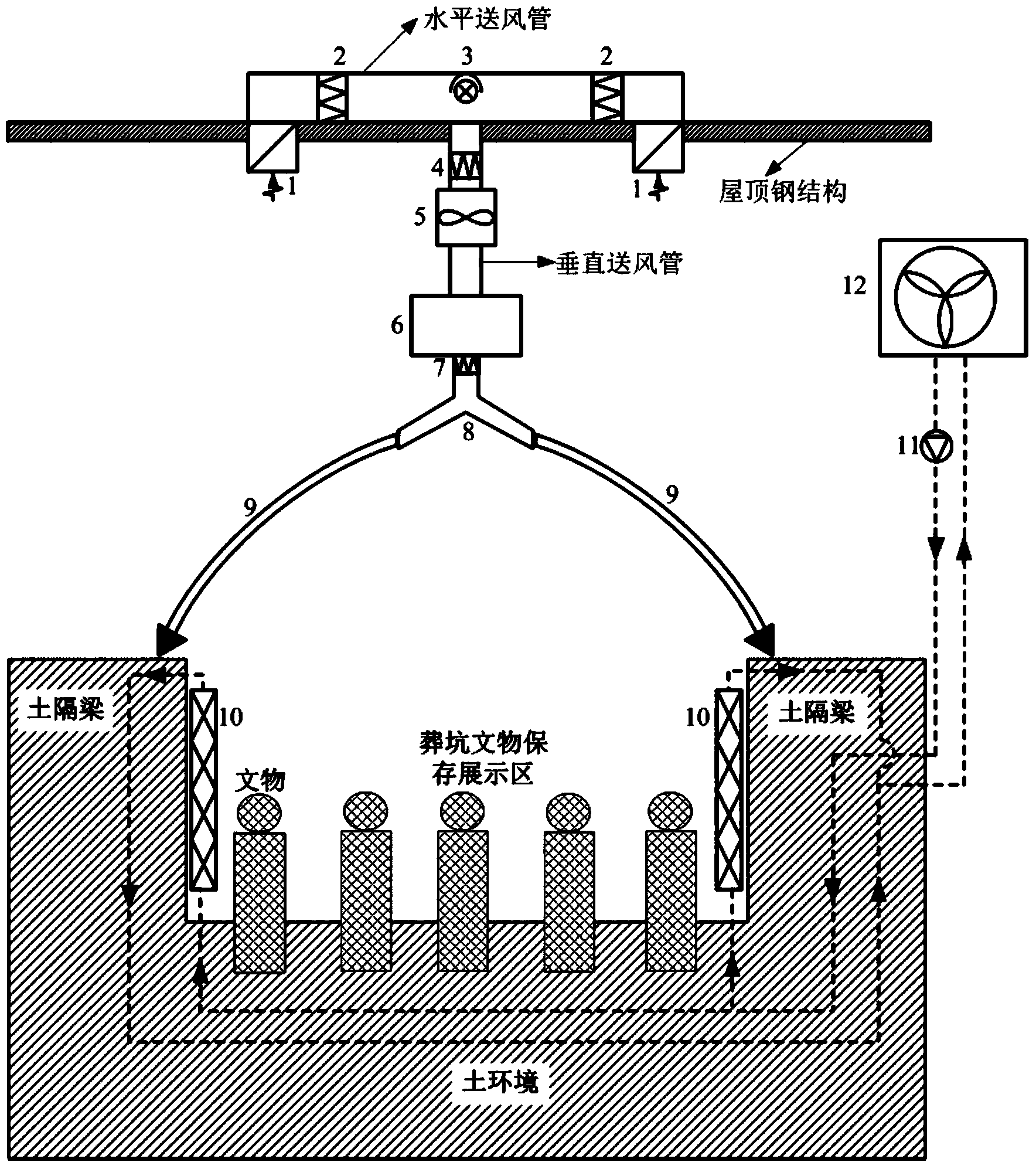 Air umbrella isolation type burying pit local environment regulating system and regulating method