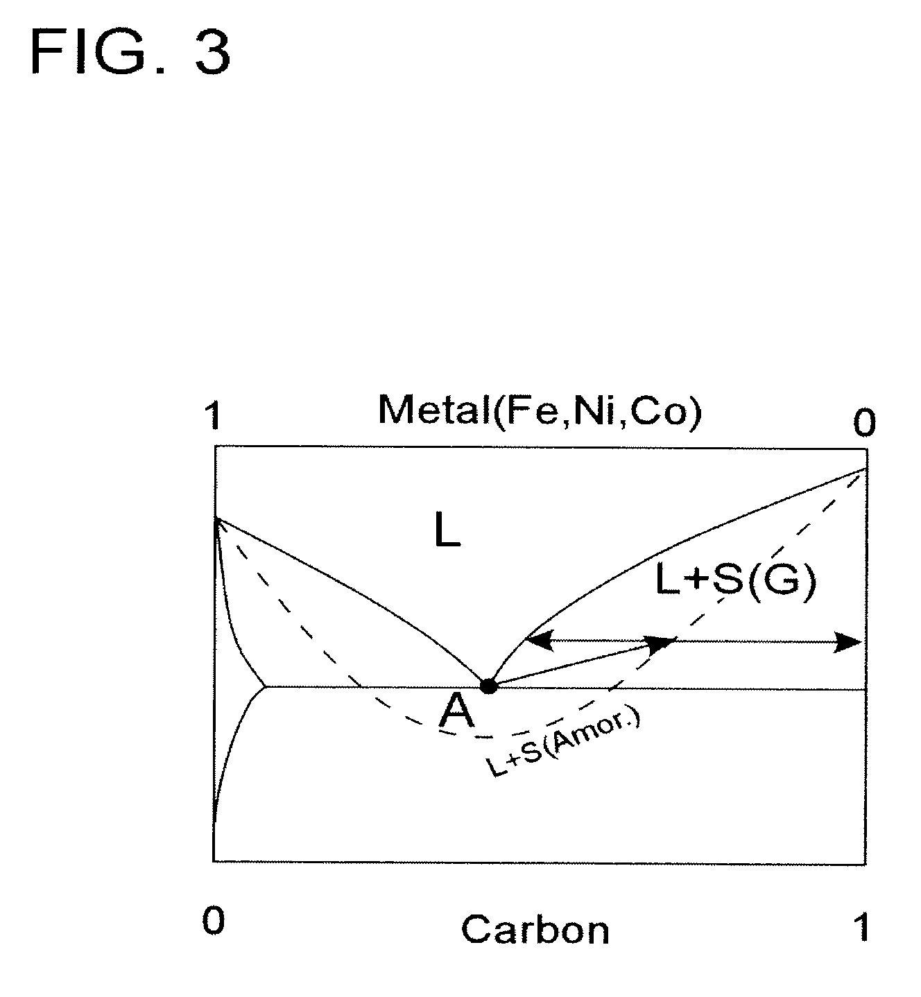 Method of producing a carbon nanotube and a carbon nanotube structure