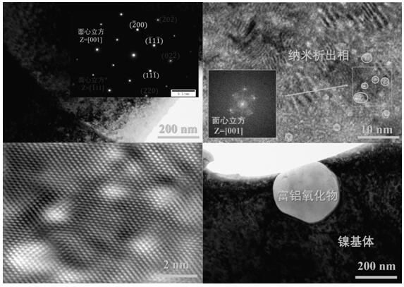 A preparation method of high-strength, high-toughness, corrosion-resistant nickel-based composite material and the resulting product