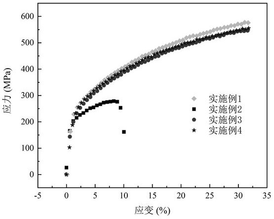 A preparation method of high-strength, high-toughness, corrosion-resistant nickel-based composite material and the resulting product