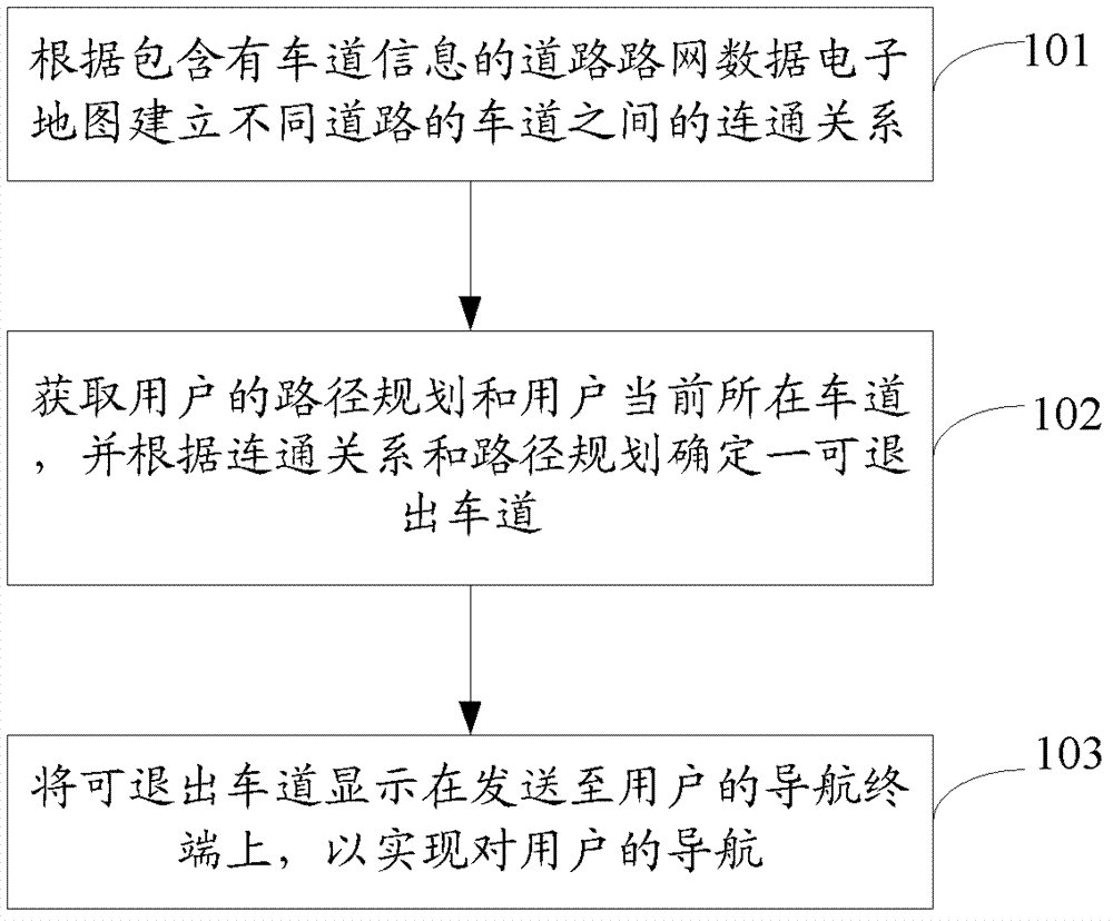 Navigation implementation method and navigation implementation apparatus