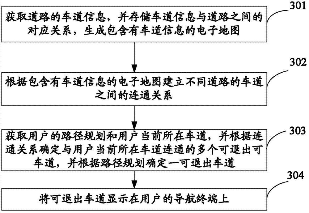 Navigation implementation method and navigation implementation apparatus