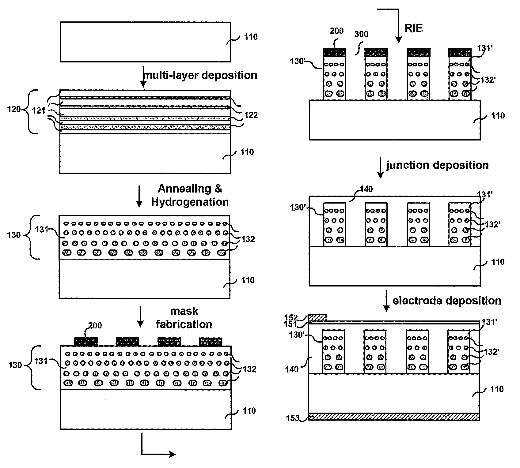 Quantum Dot Photovoltaic Device and Manufacturing Method Thereof