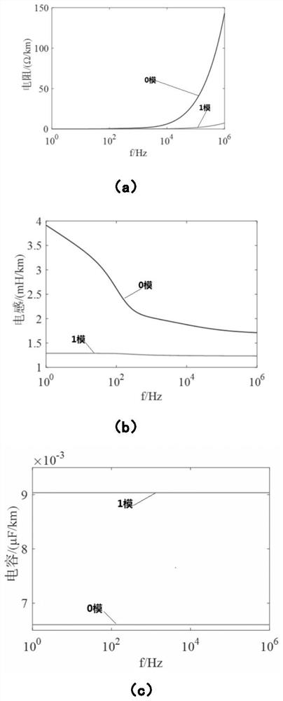 Ultra-high-speed protection method for DC transmission lines based on wavefront information