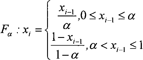 One-way hashing function construction method and system based on built-in chaos mapping