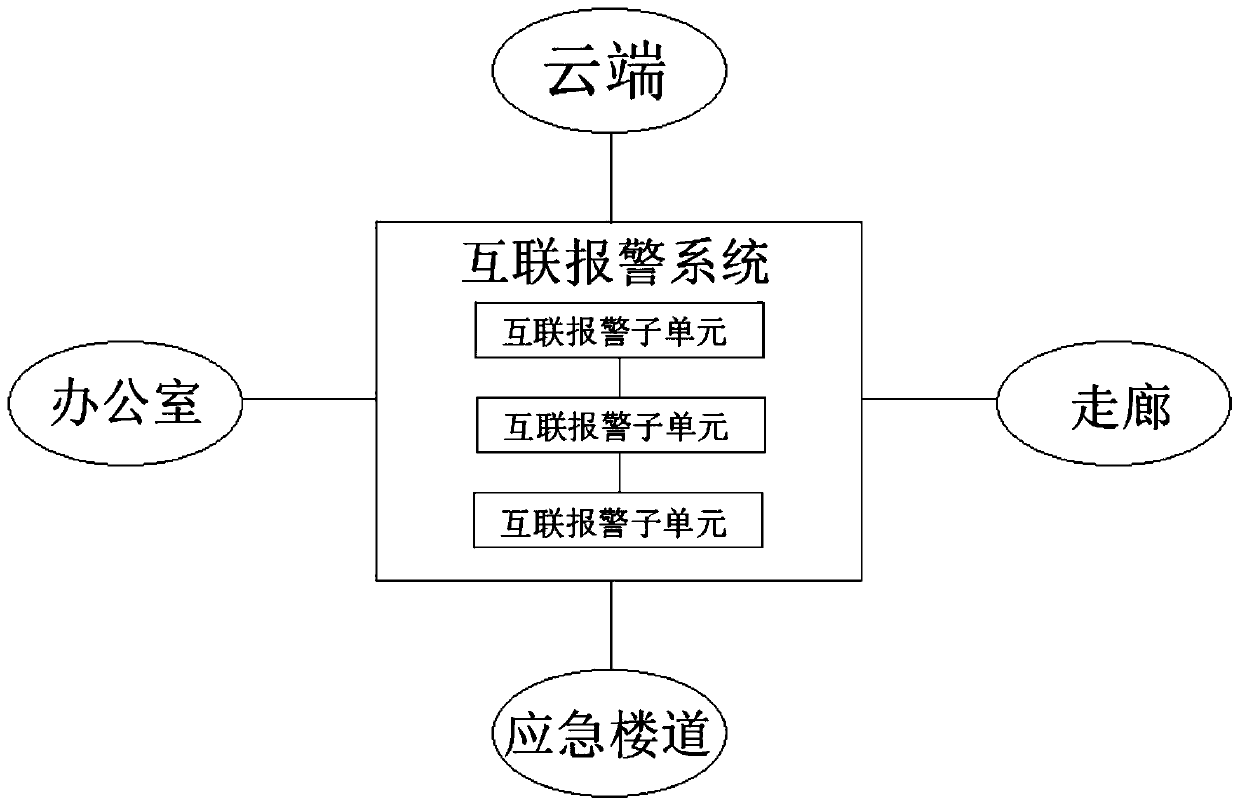 Building fire control system based on Internet of Things