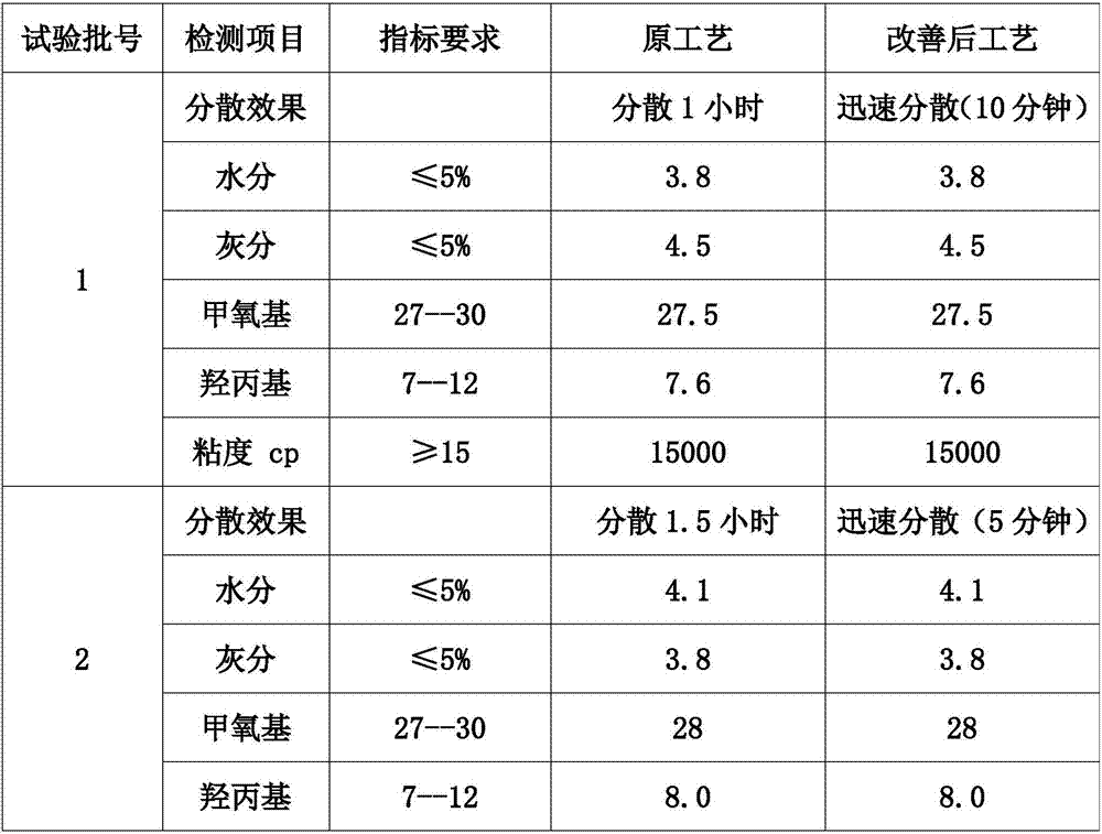 Preparation method of instant cellulose ether