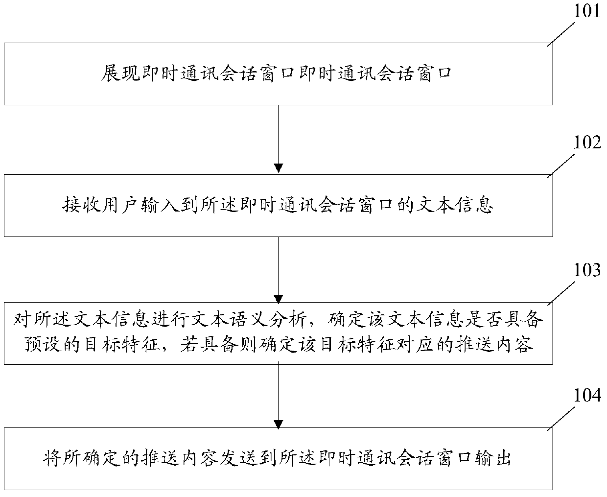 Information processing method and system for instant messaging