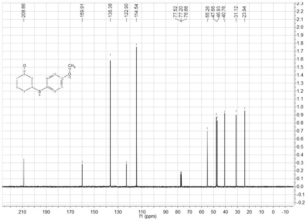 A method for synthesizing β-thiocarbonyl compounds with arylsulfonyl chloride as sulfur source