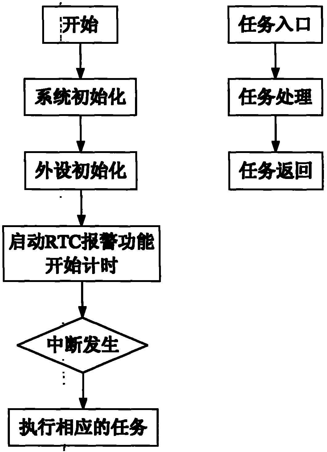 ARM processor-based street lamp centralized controller