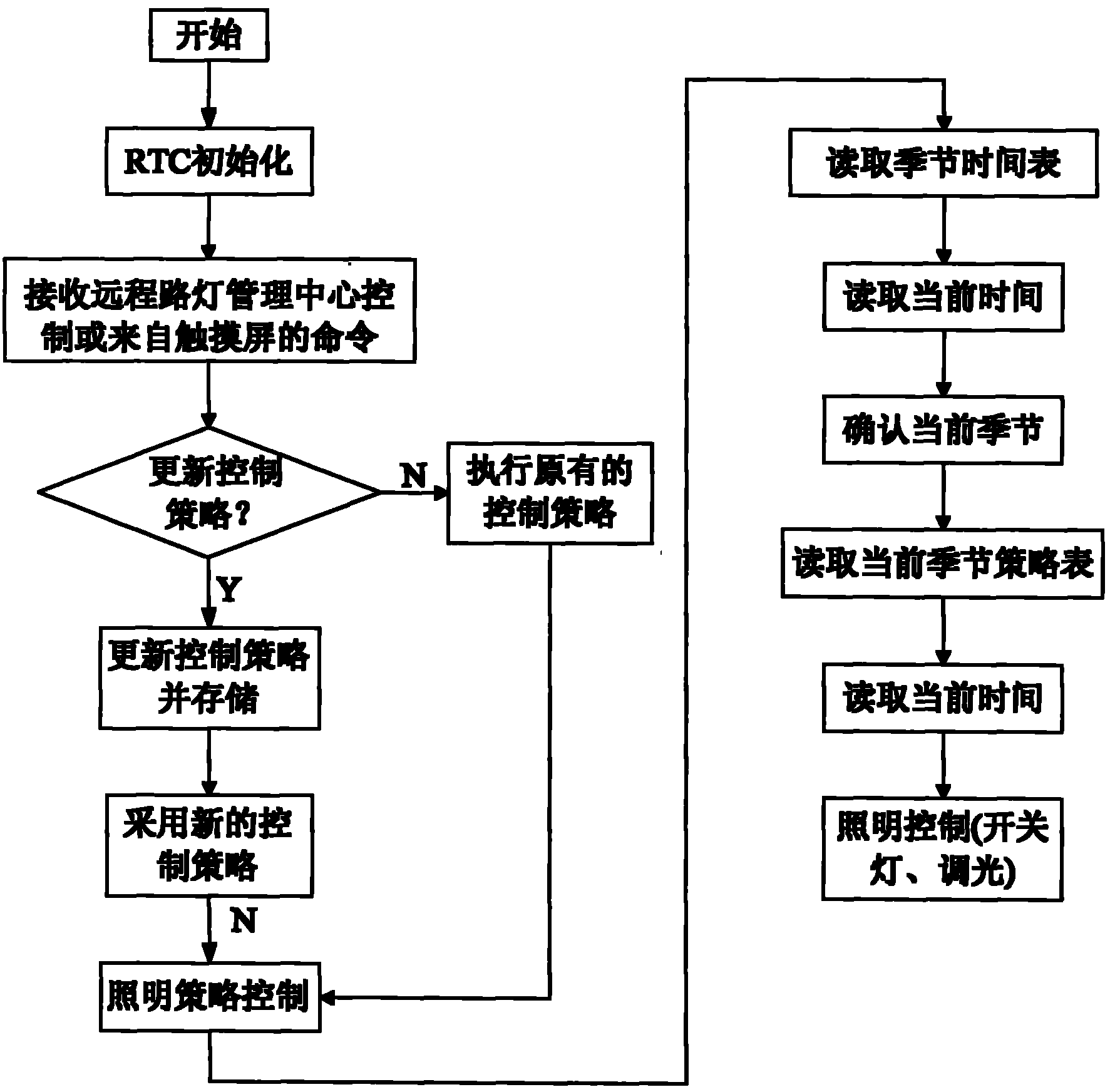 ARM processor-based street lamp centralized controller