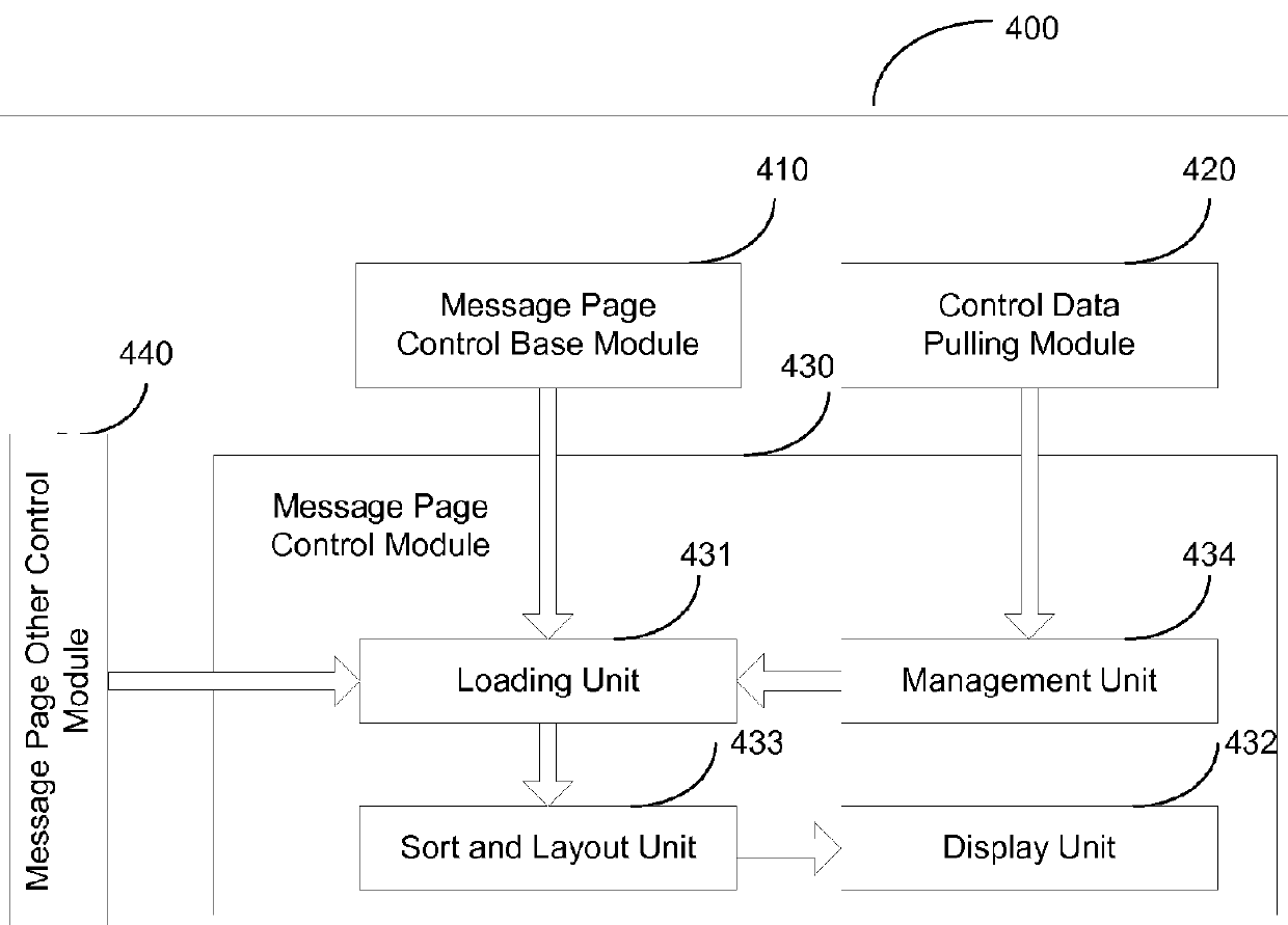 Method and apparatus for implementing microblog message pages