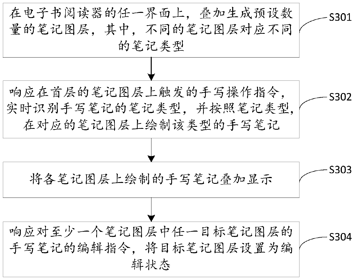 Note generating method, electronic device and computer storage medium