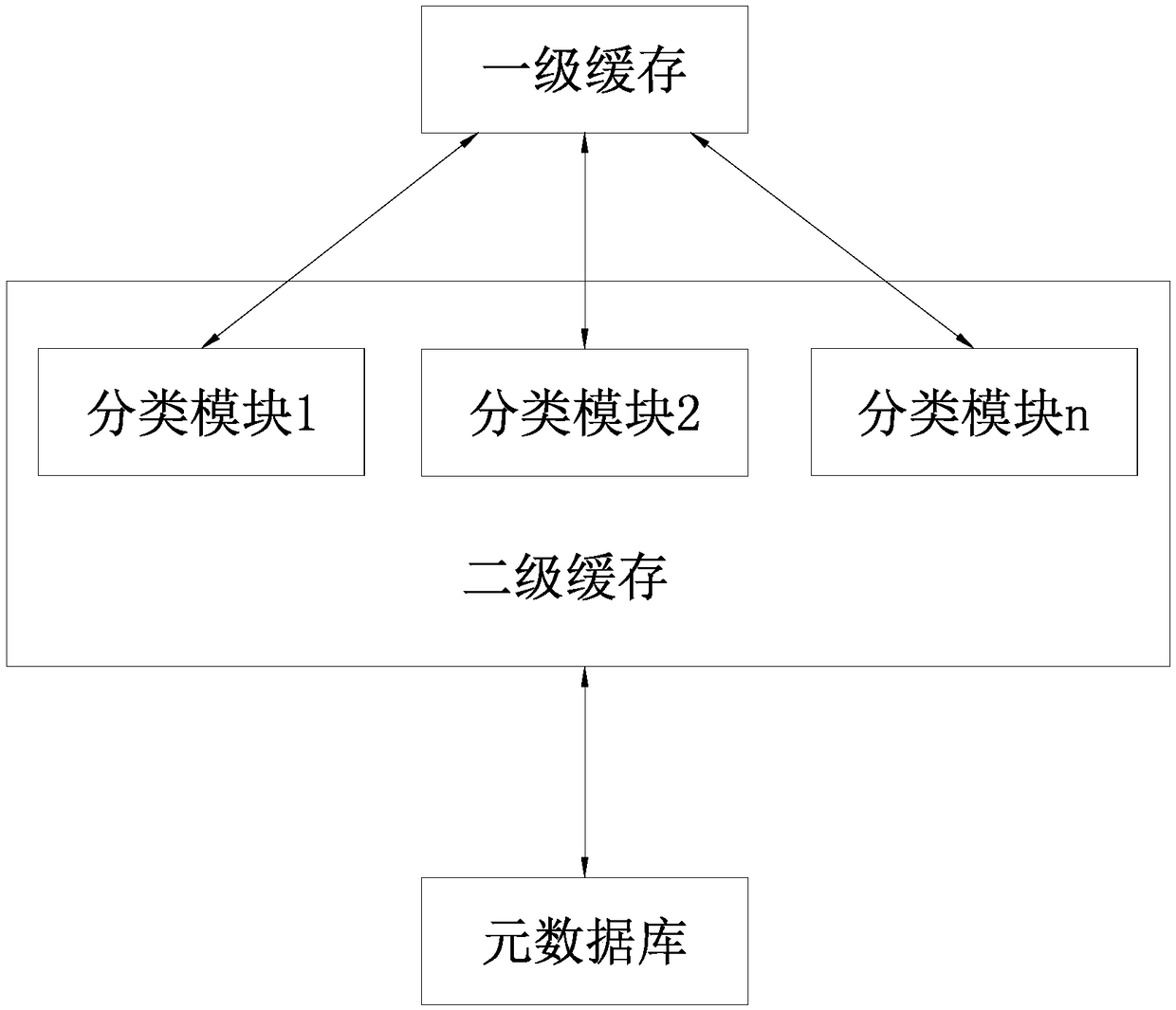 Double-cache data storage method and device and storage medium