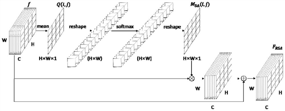 Person Re-identification Method and Device Based on Residual Attention Mechanism Spatio-temporal Joint Model