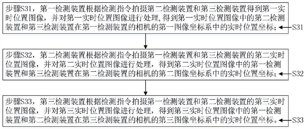 A method and system for detecting tunnel convergence deformation